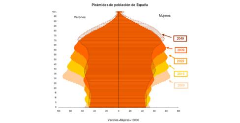 Claves para promover el cambio en las entidades sociales