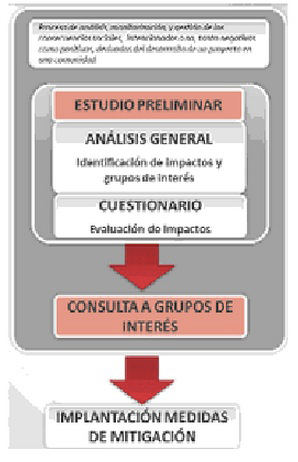 diagrama