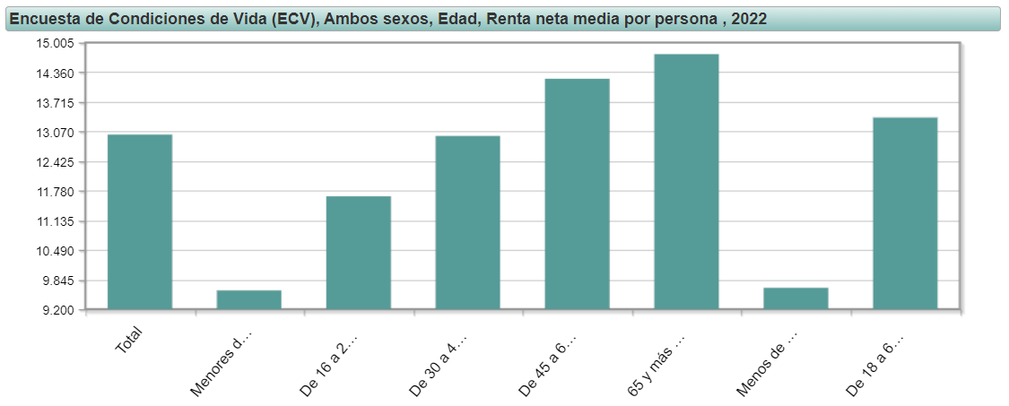 grafico-ine.png